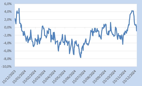 Obbligazioni a lunga scadenza